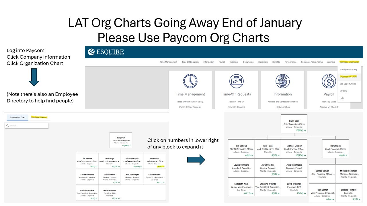 Use Paycom Org Chart